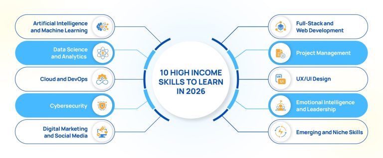 Top 10 High-Income Skills to Learn in 2026