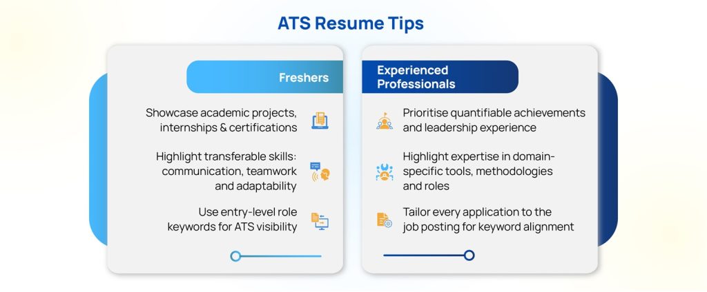 What is ATS and How to Make Your Resume ATS Friendly – 2026 Guide