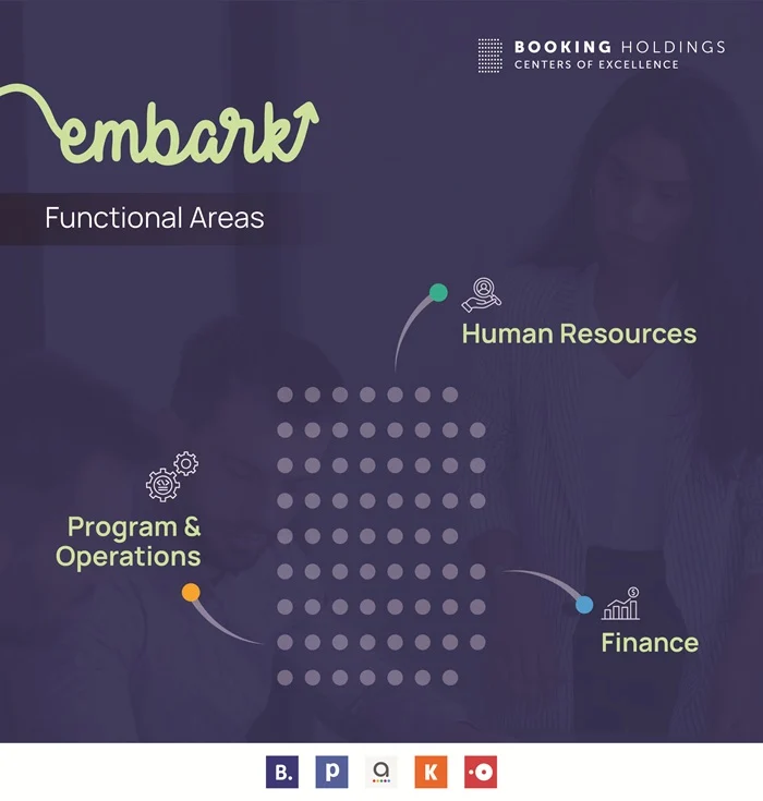 Functional Areas Chart Mobile